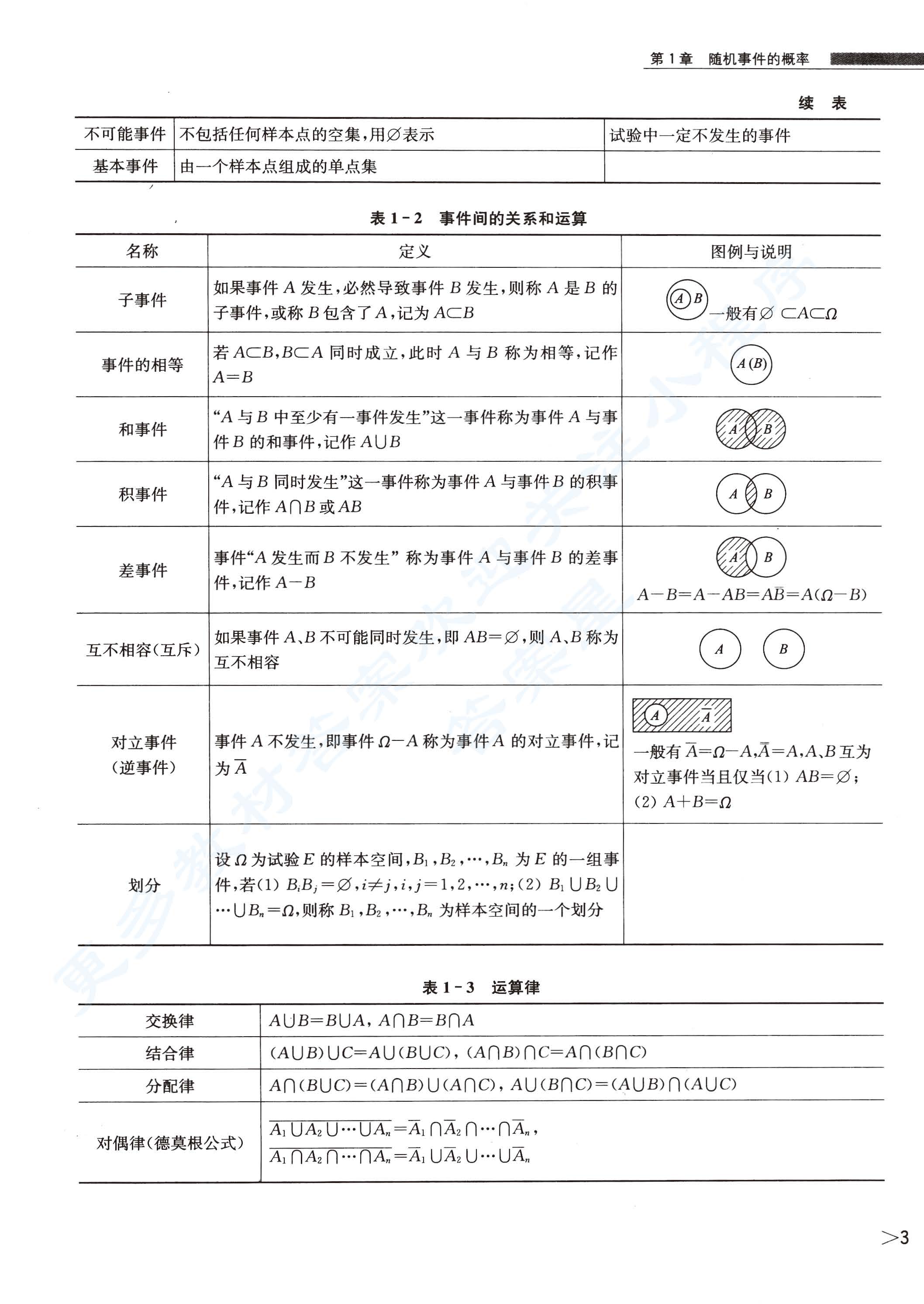 经济数学（概率论与数理统计）（第2版）