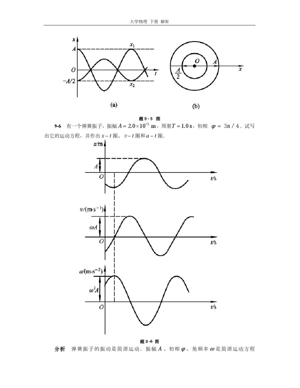 物理学第五版下册