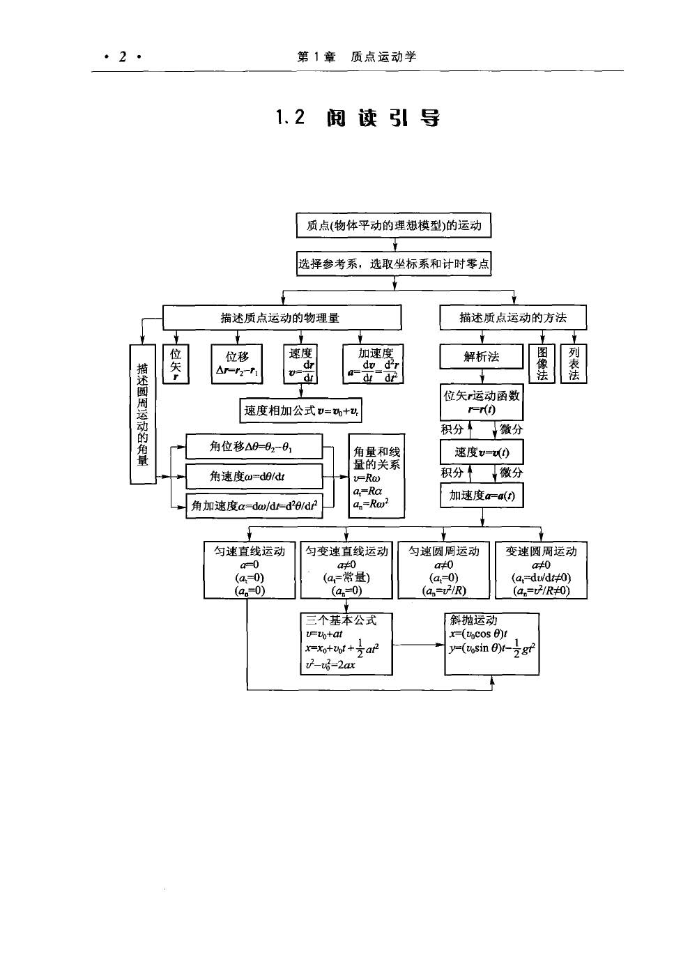 物理学第六版上册