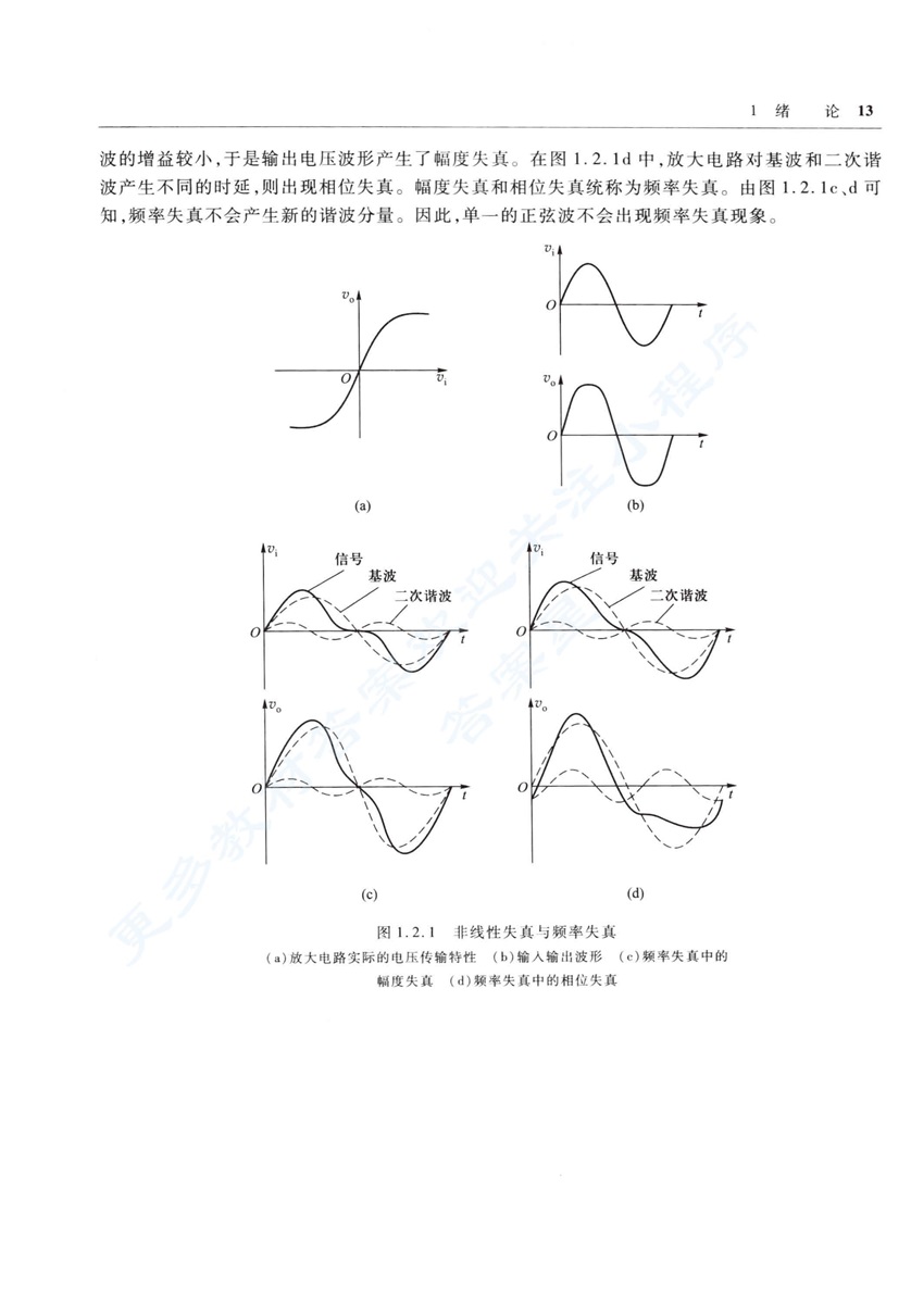 电子技术基础 模拟部分 第六版