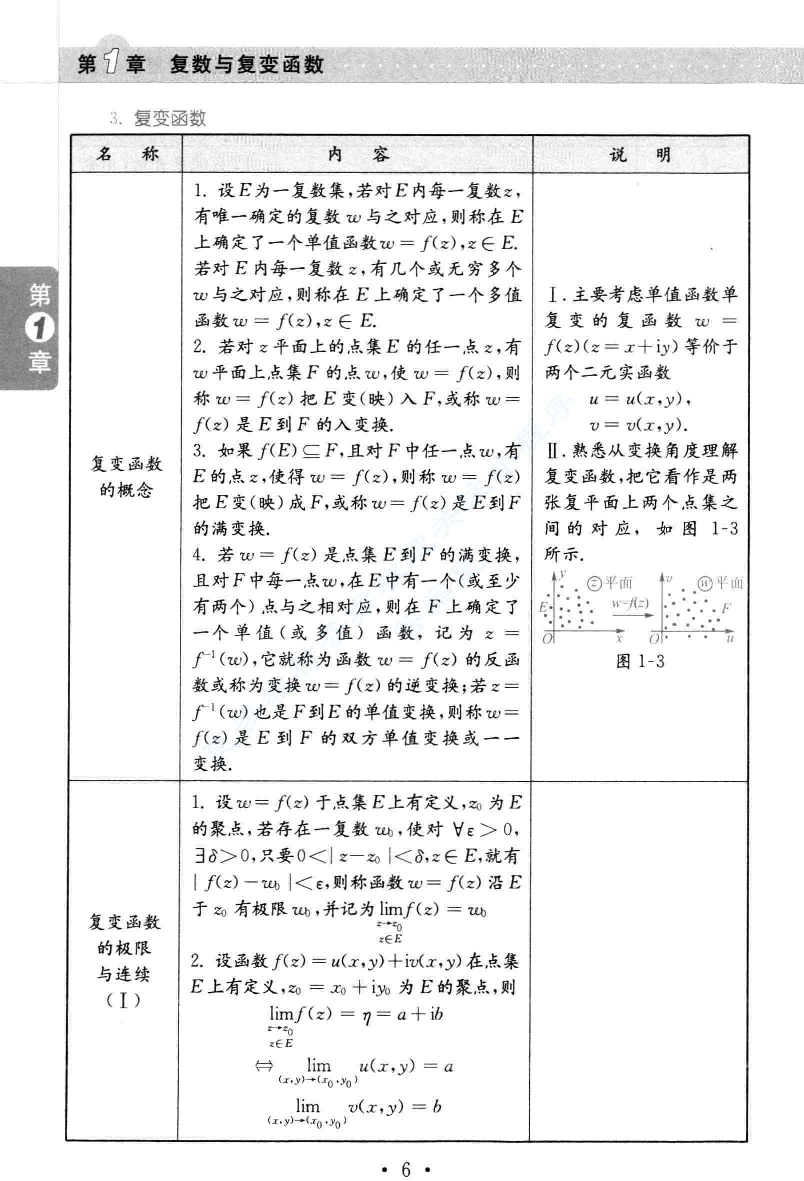 复变函数论 第四版 