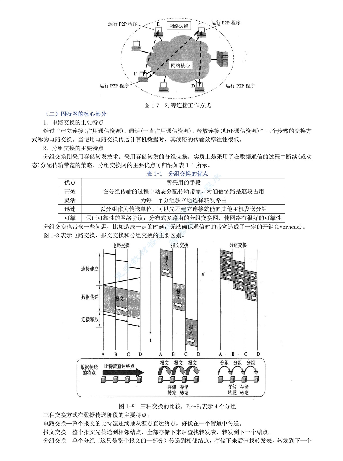 计算机网络第6版