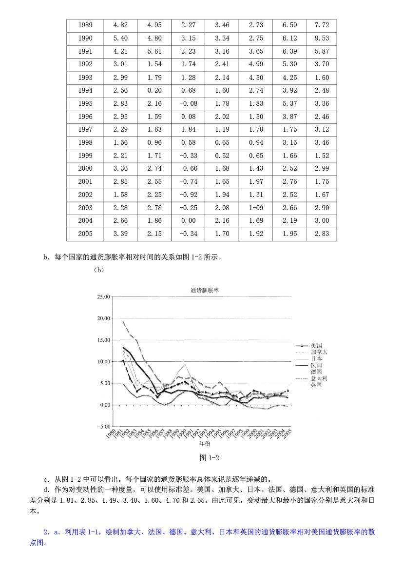 计量经济学基础第五版