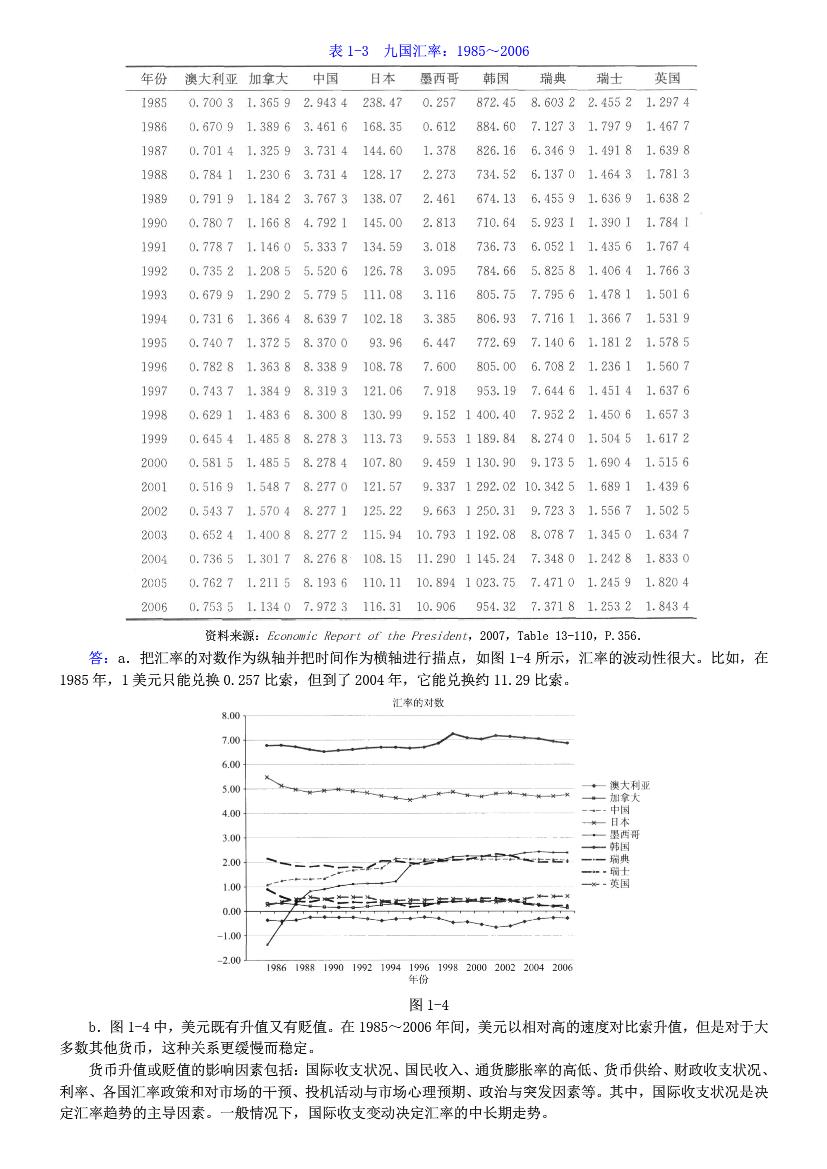 计量经济学基础第五版