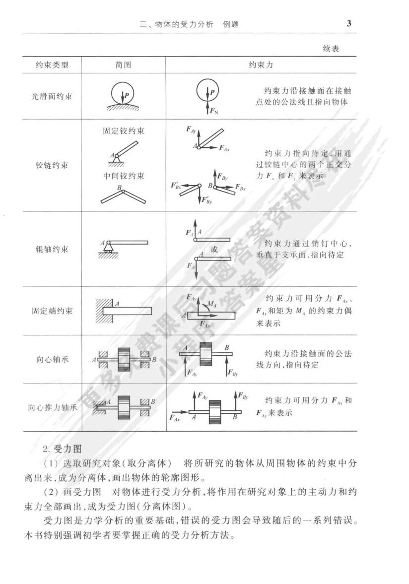 工程力学：静力学（第4版）