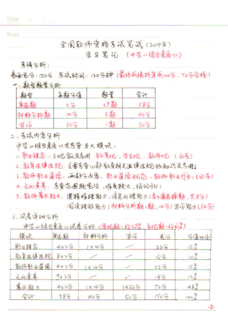 教资综合素质（中学）