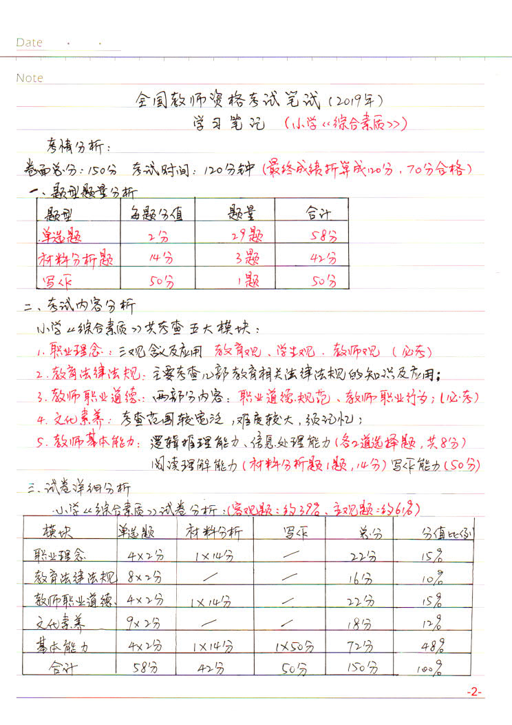 教师资格证考试（小学综合素质）