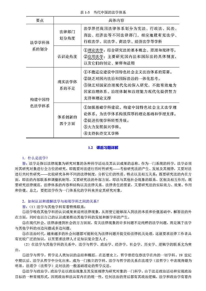 法理学  第五版