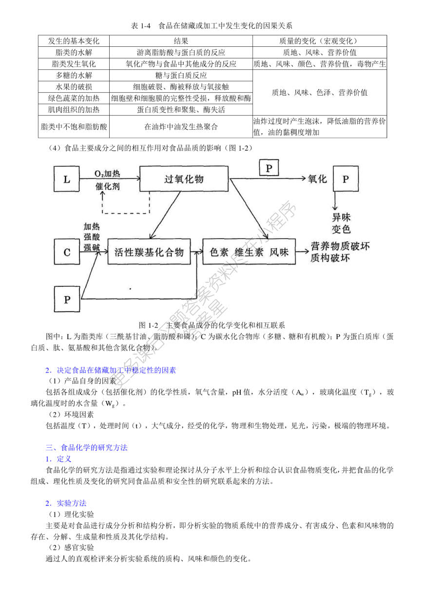 食品化学第二版