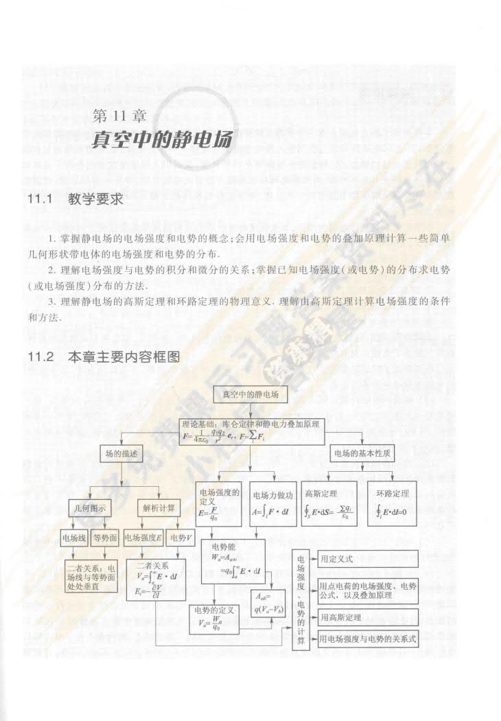 物理学（下册 第6版）