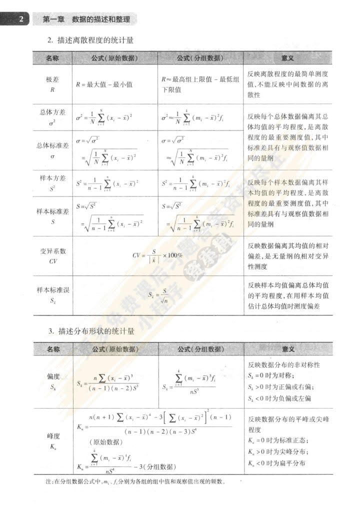  医药数理统计方法 第六版