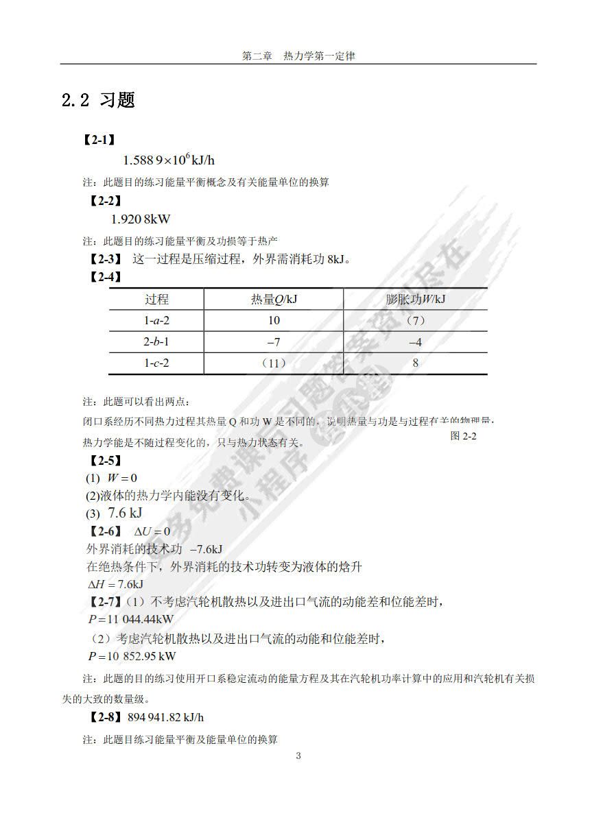 工程热力学