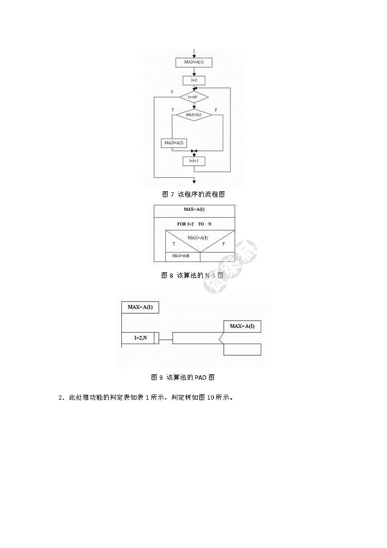 实用软件工程