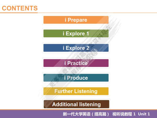 新一代大学英语（提高篇）视听说教程 1