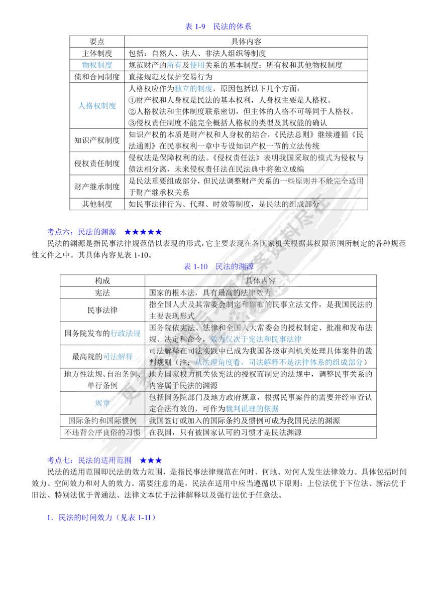 民法（第七版）