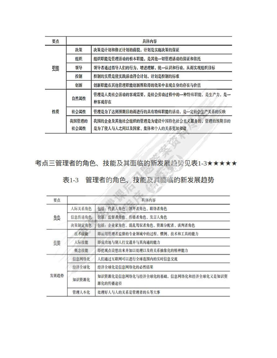 管理学：原理与方法（第七版）