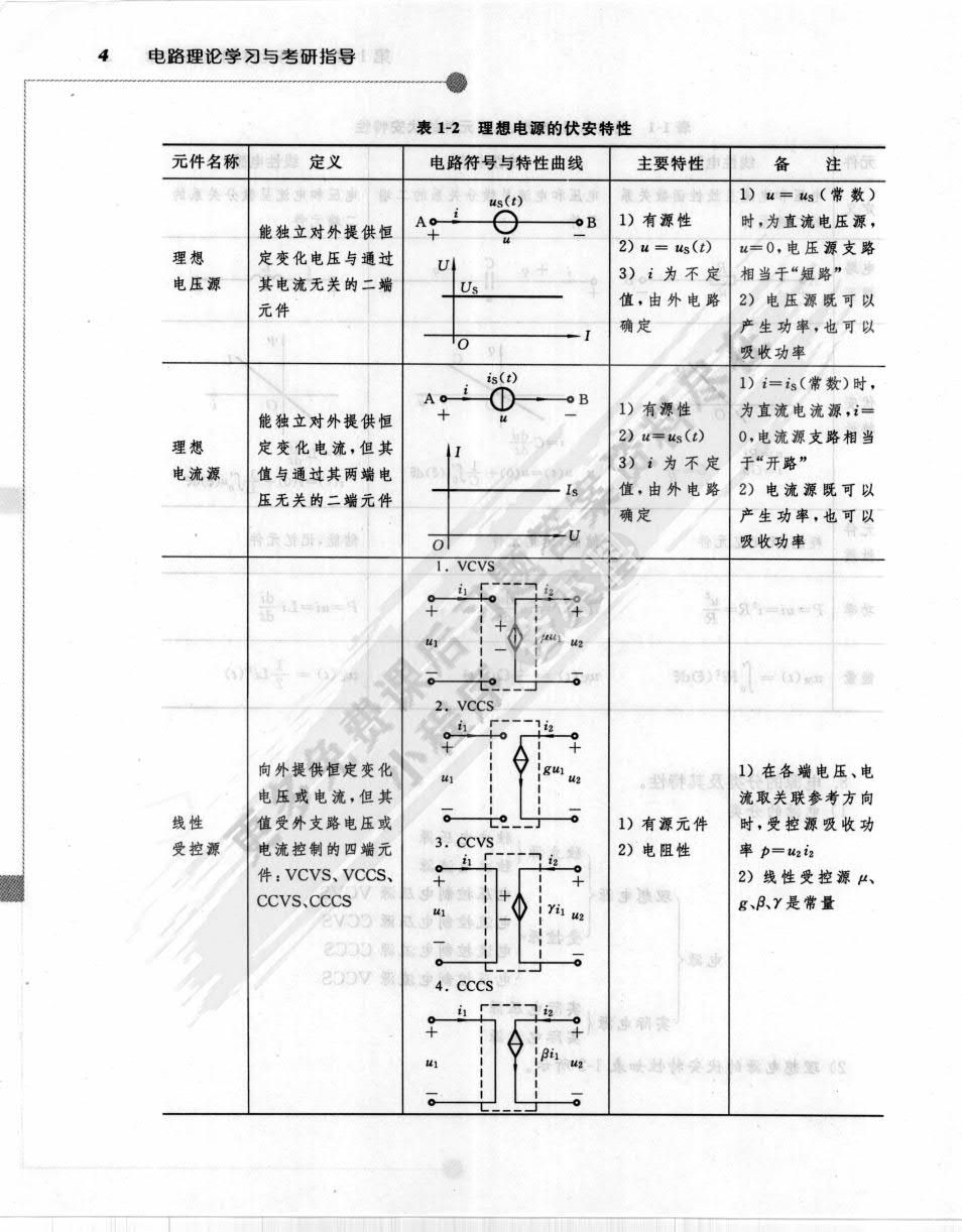 电路理论