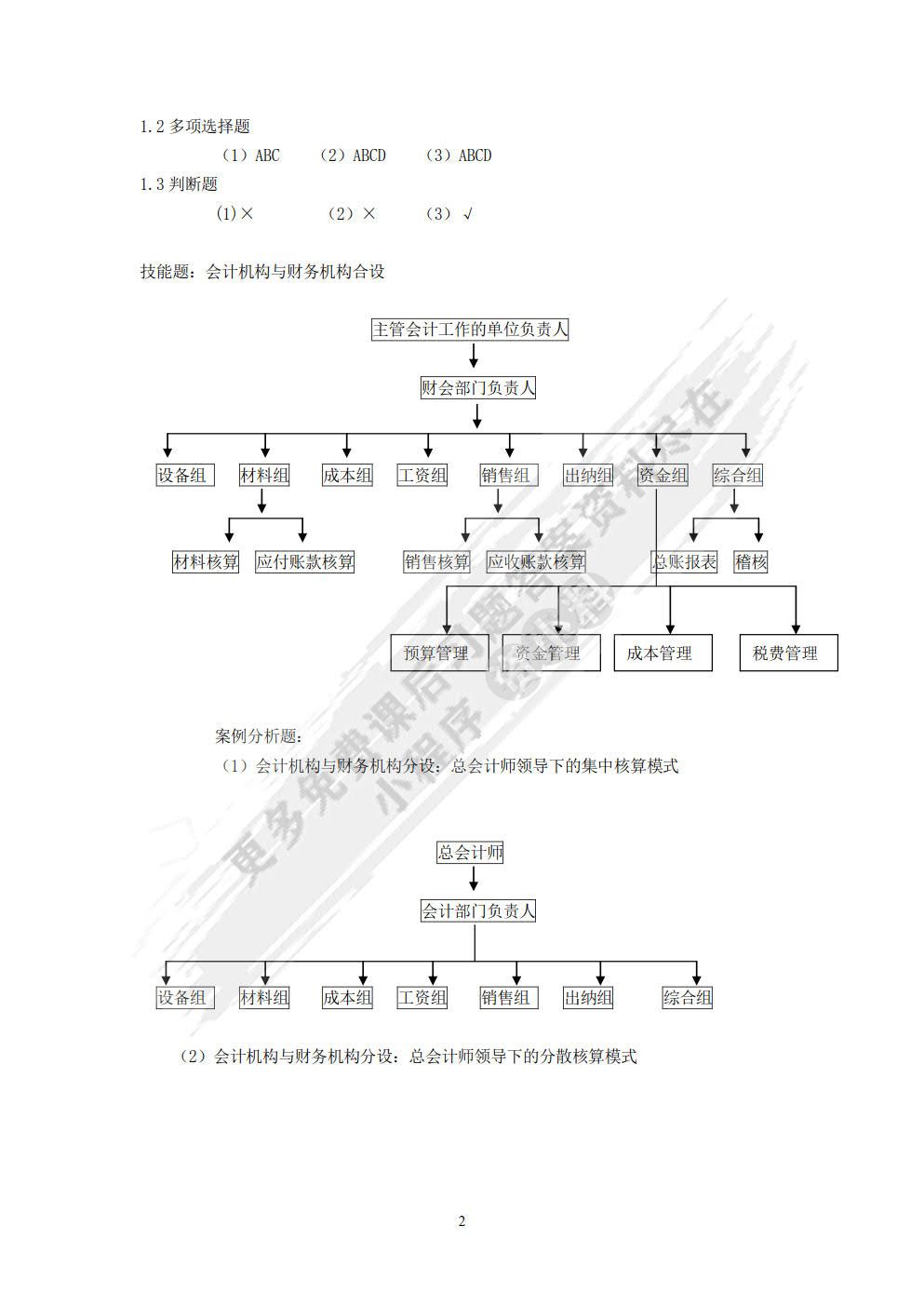 会计制度设计（第七版）