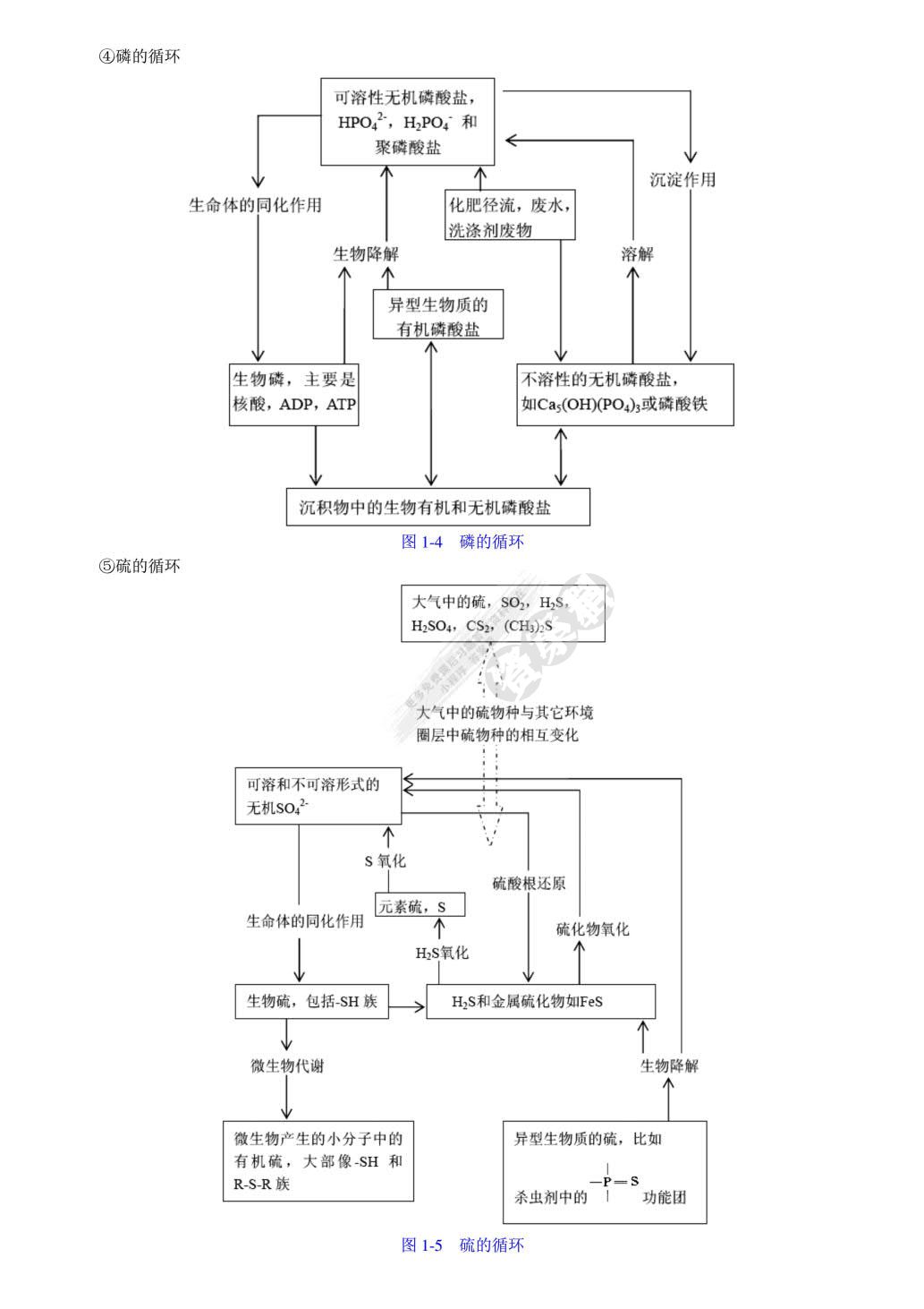 环境化学(第2版)