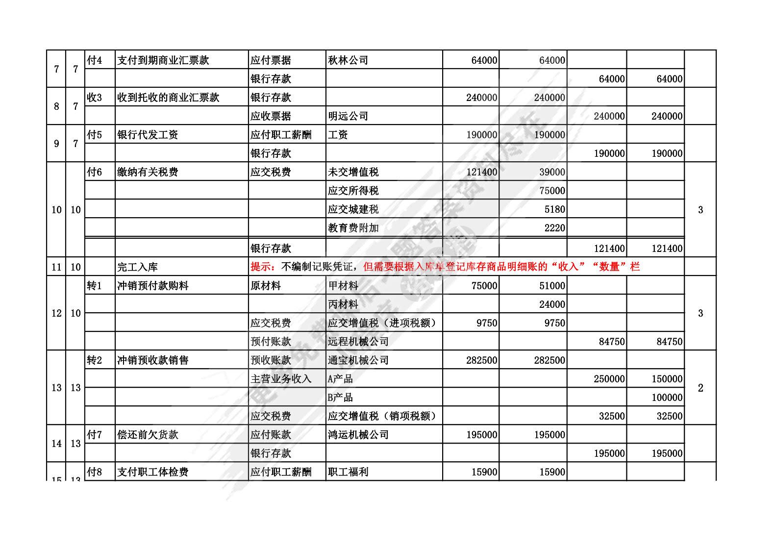 会计学综合模拟实验(第三版)