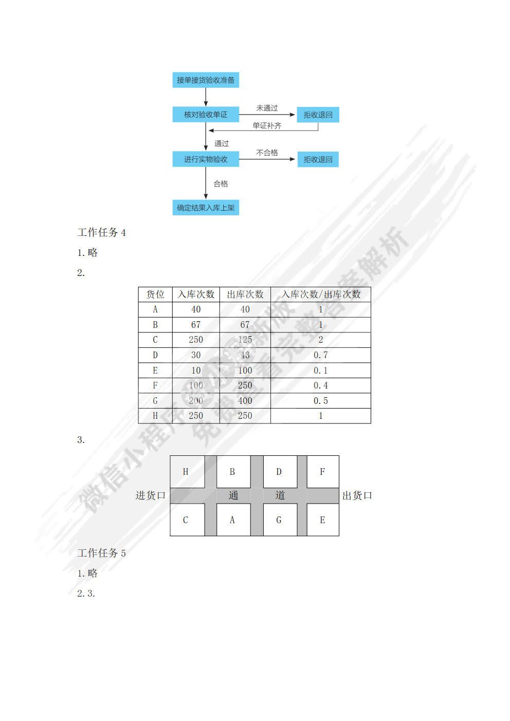 仓储与配送管理实务