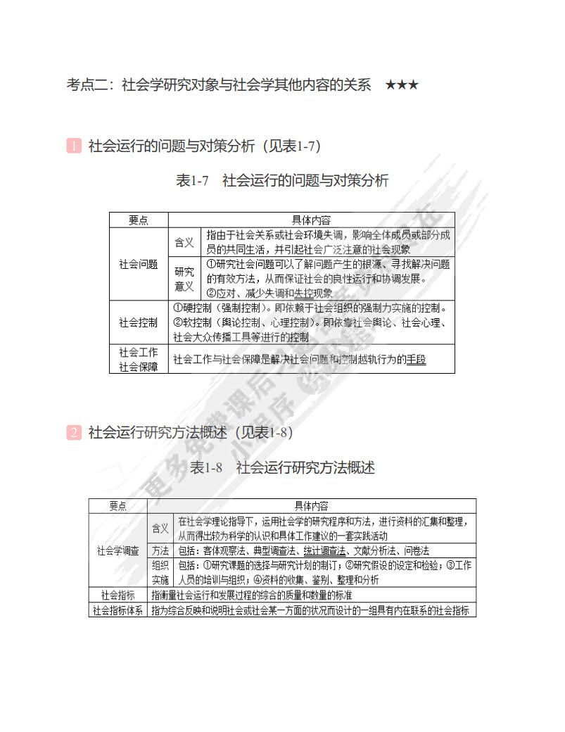 社会学概论新修（第五版）