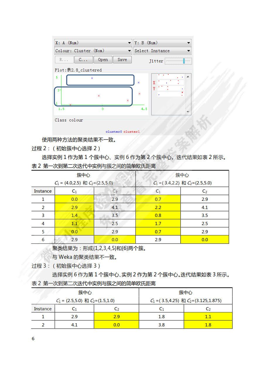 数据挖掘导论