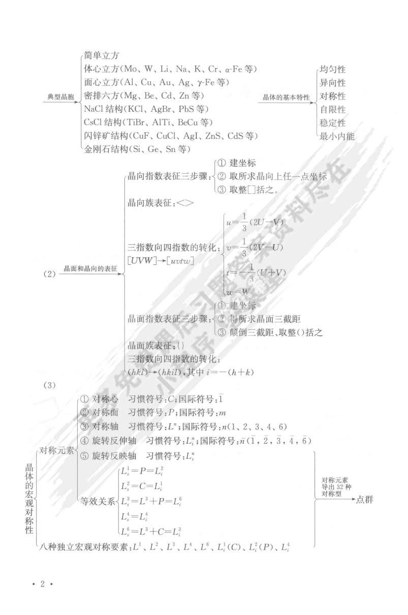 材料科学研究与测试方法（第4版）