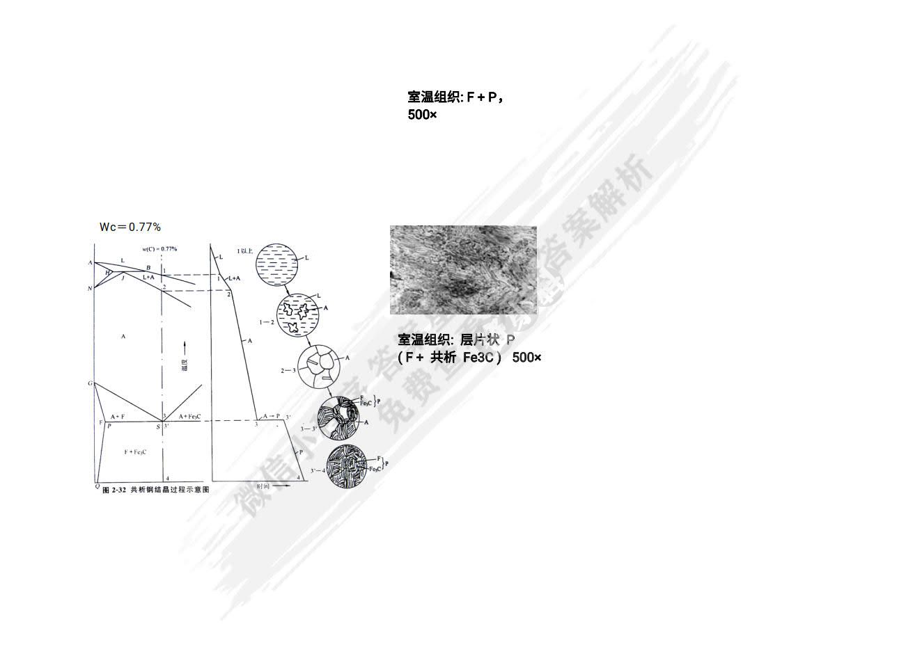 工程材料与成形技术基础 第3版