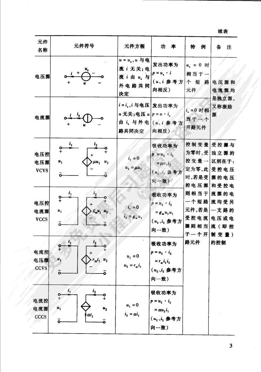 电路原理（第2版）（上册）