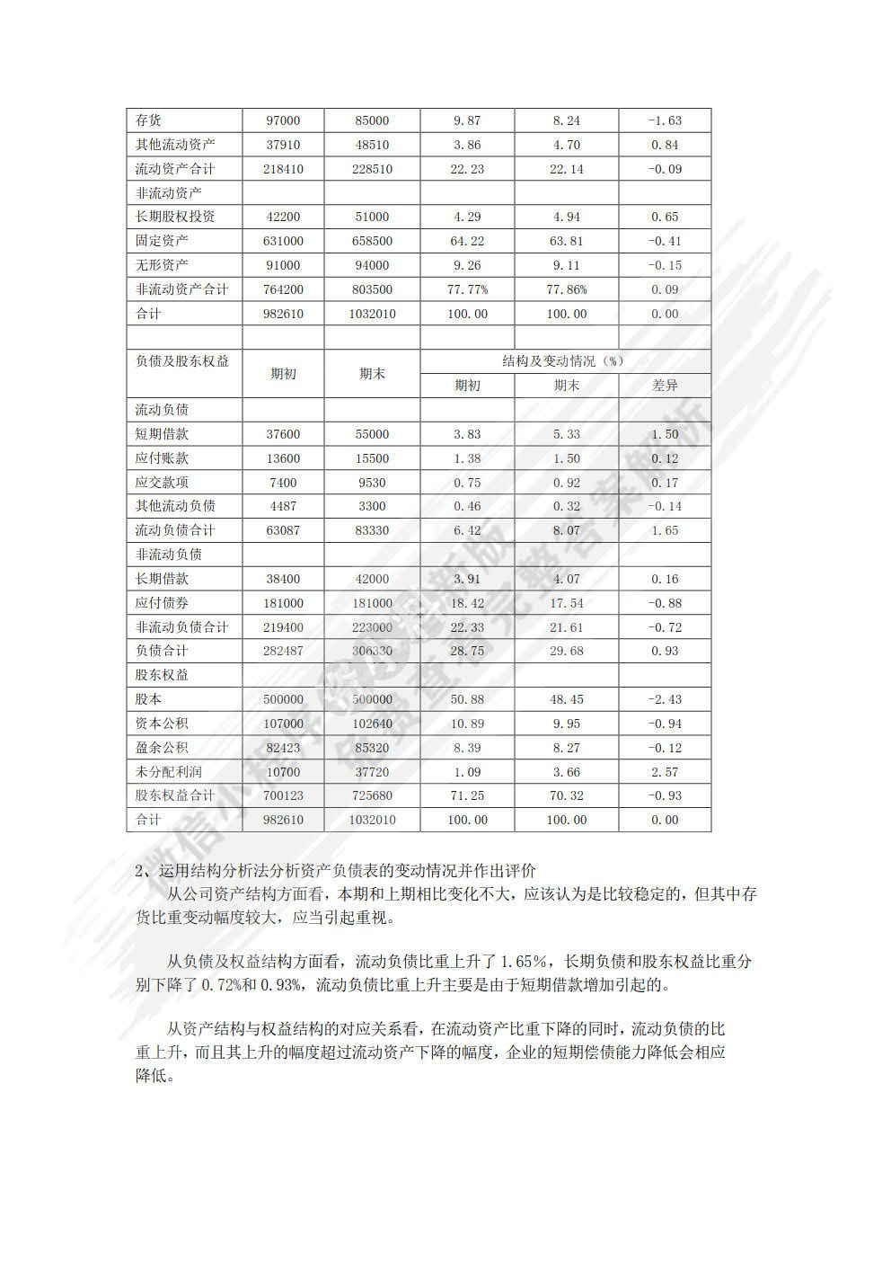 企业财务报表分析（第三版）