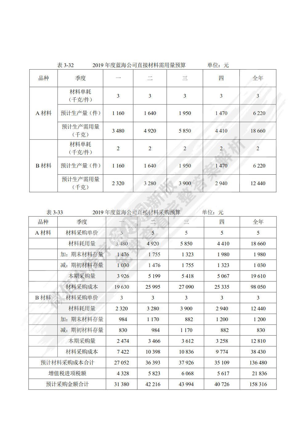 管理会计实务