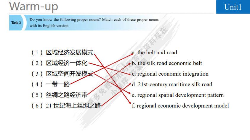 世纪商务英语综合教程专业篇2（第六版）