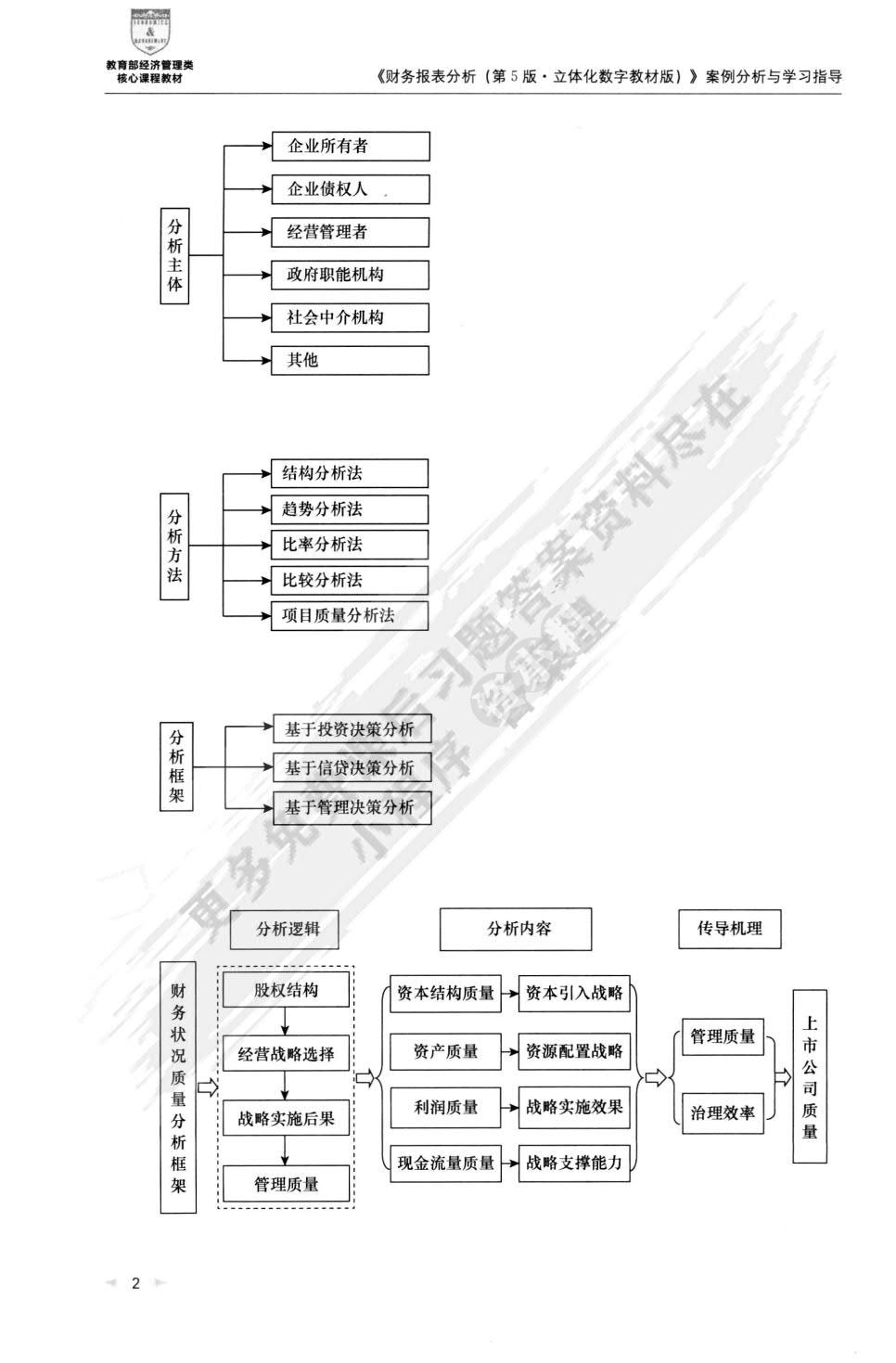 财务报表分析（第5版·立体化数字教材版）