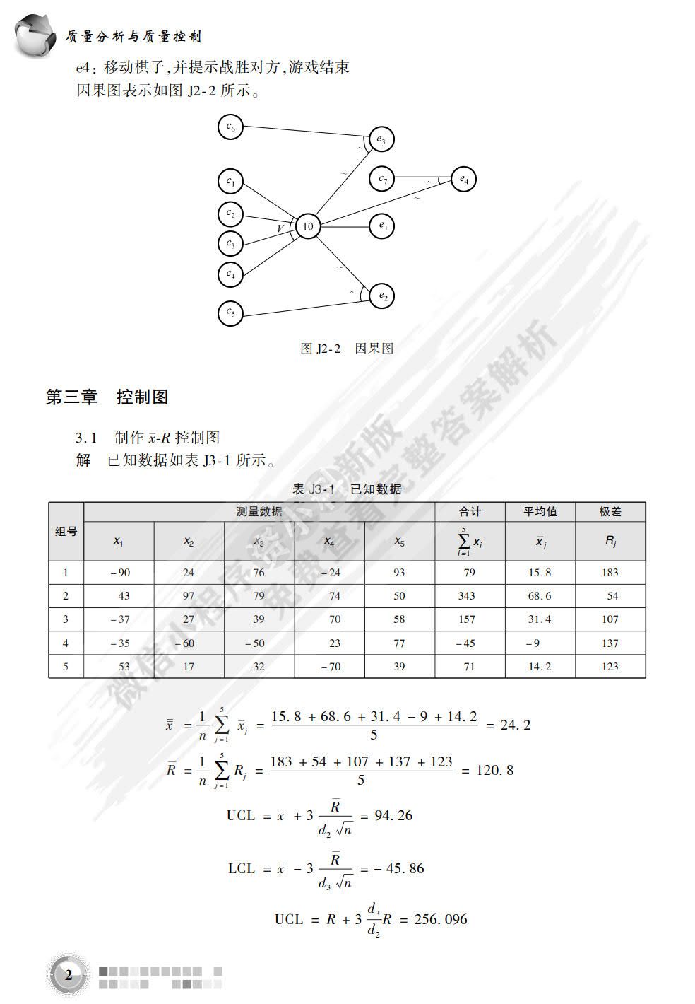 质量分析与质量控制