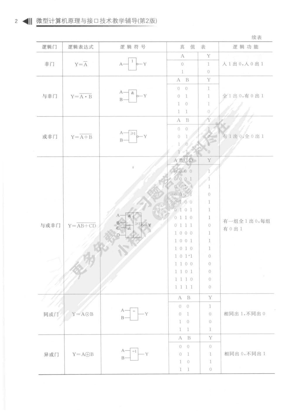 微型计算机原理与接口技术第2版