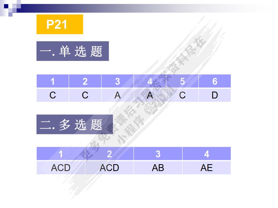 工程招投标与合同管理 第2版