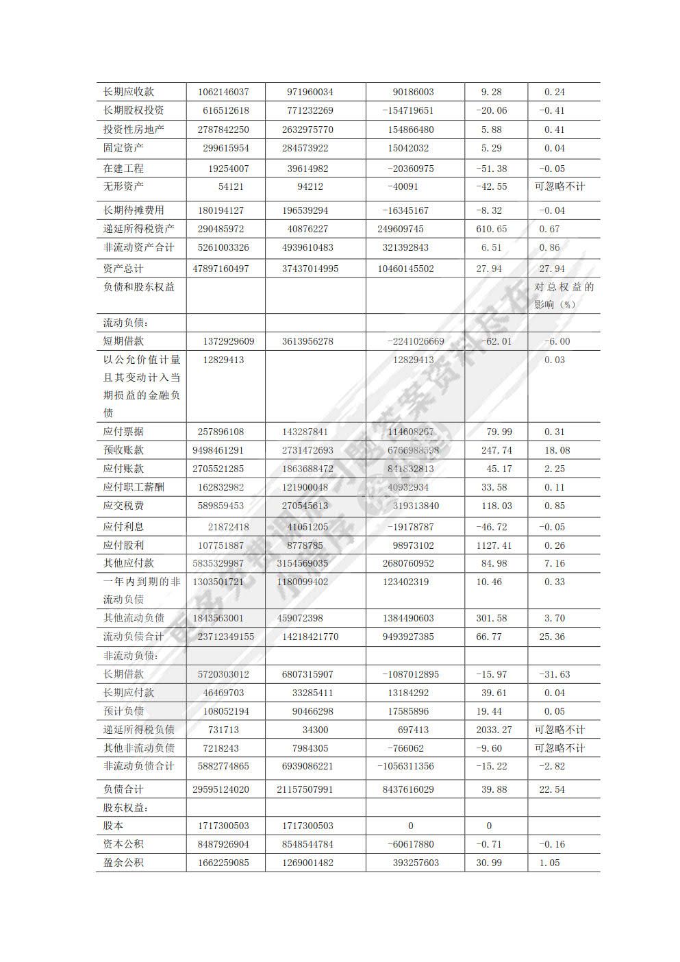  财务报表分析（第六版）