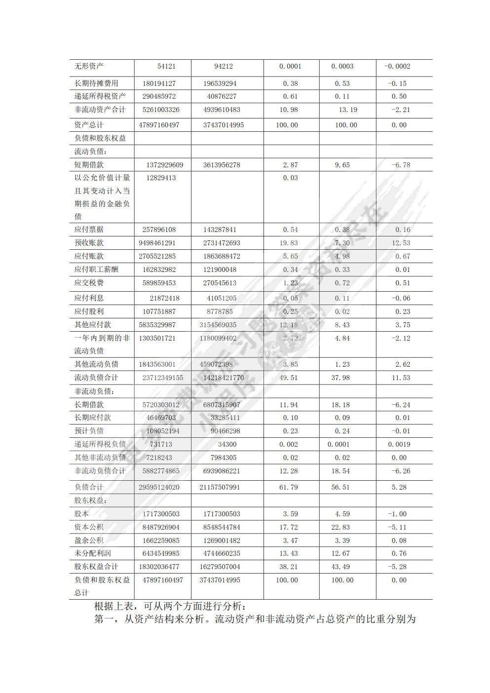  财务报表分析（第六版）