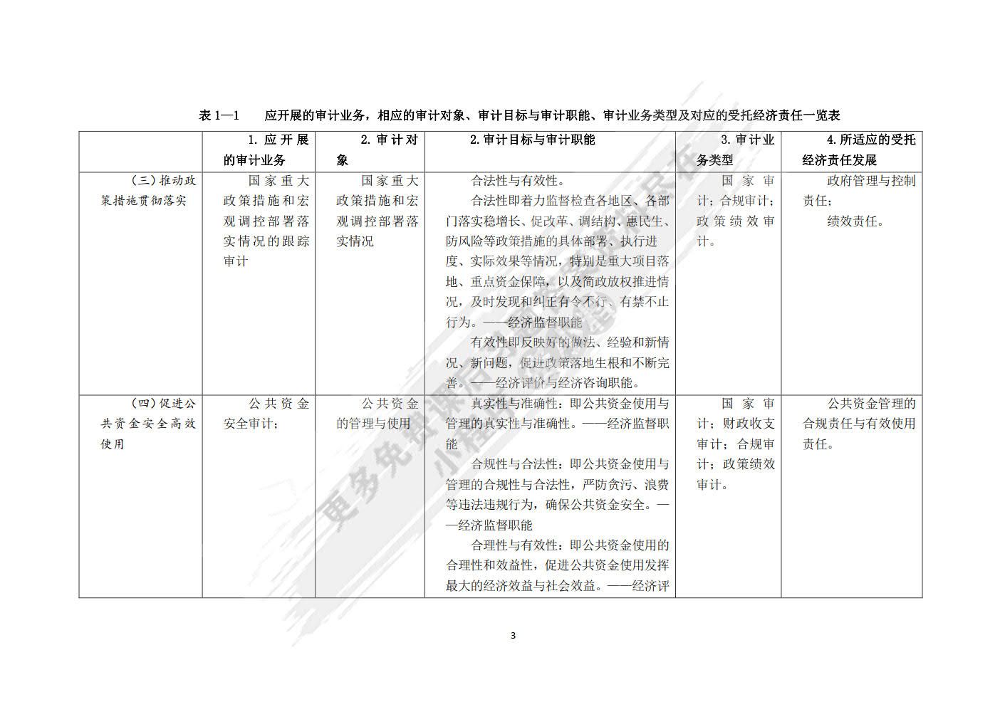 审计学（第四版）