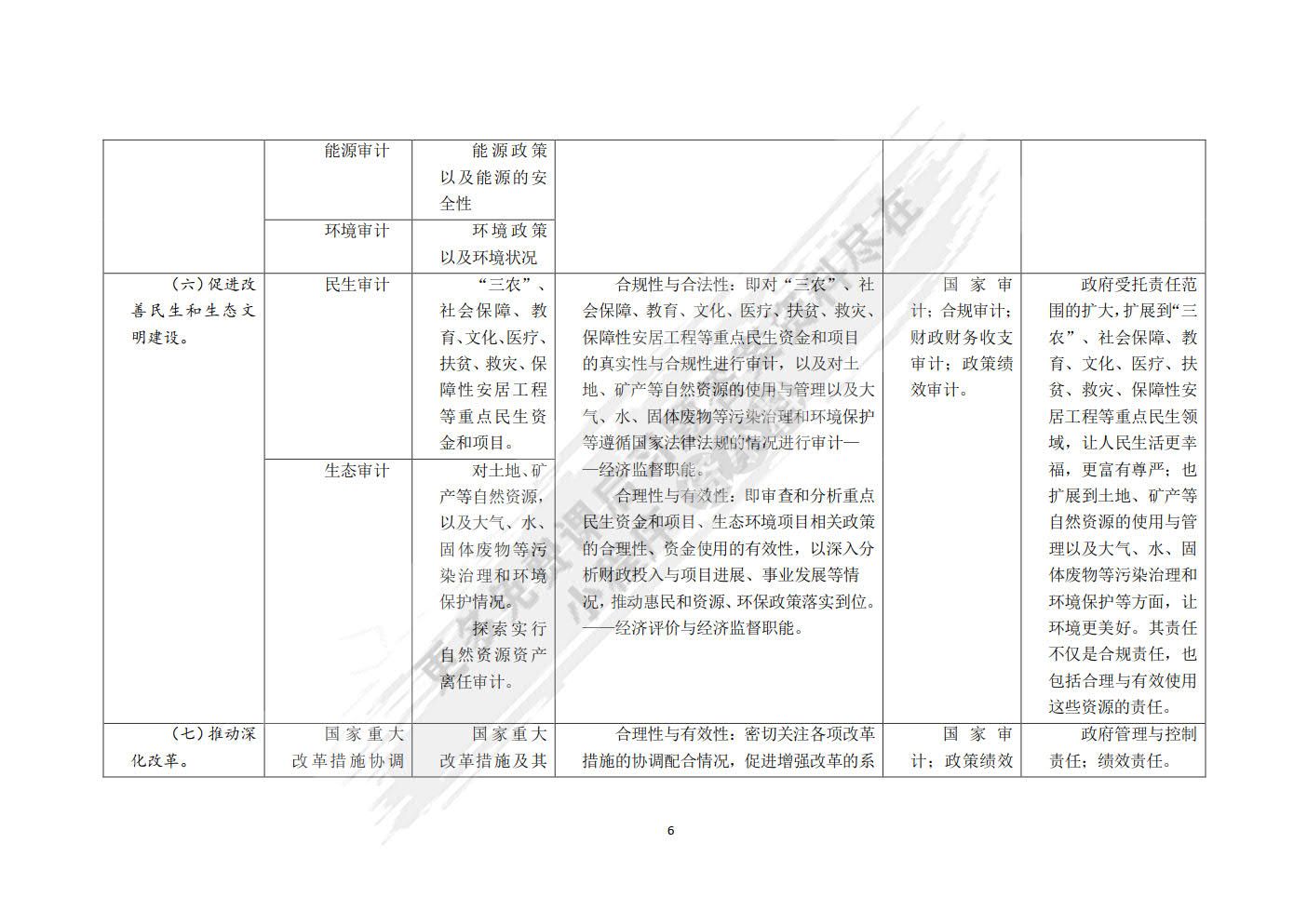 审计学（第四版）