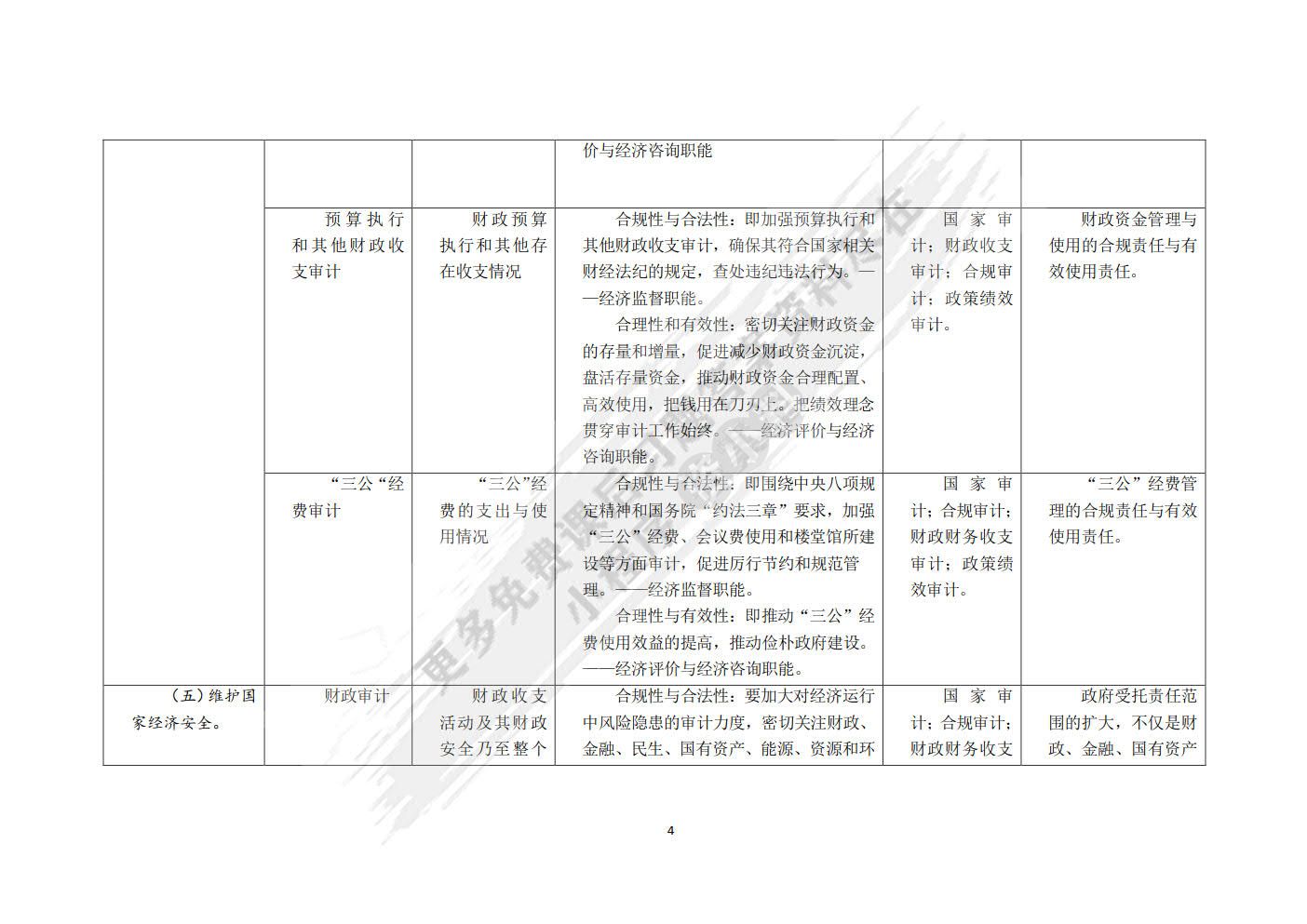 审计学（第四版）