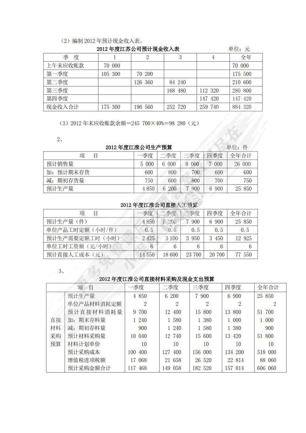 财务管理实务（第三版）