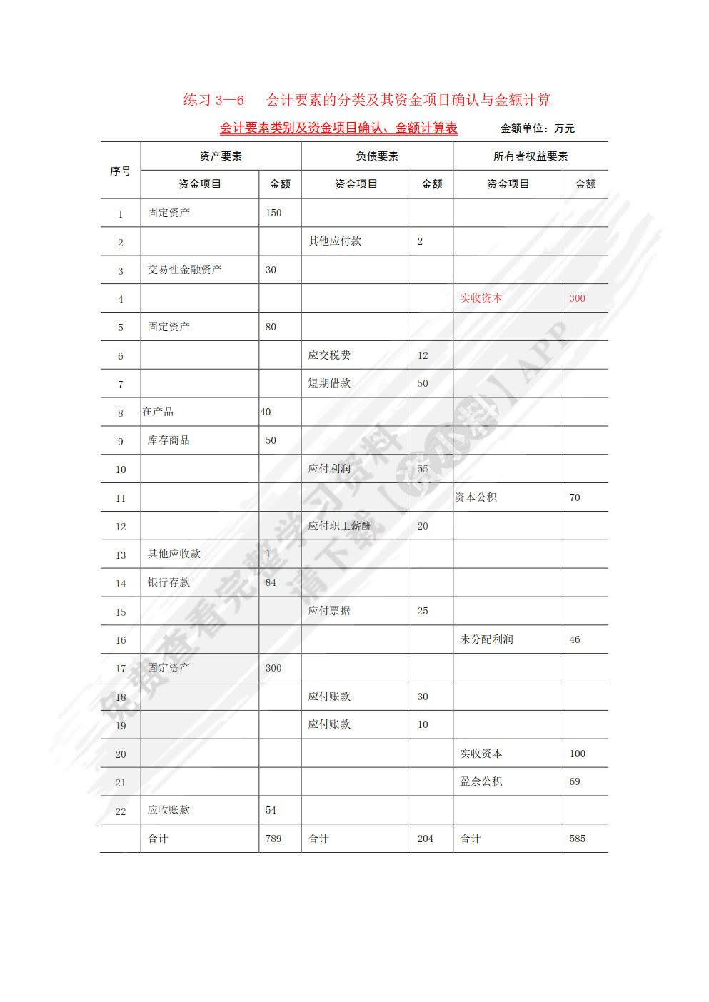 基础会计项目实训与习题集(第五版)