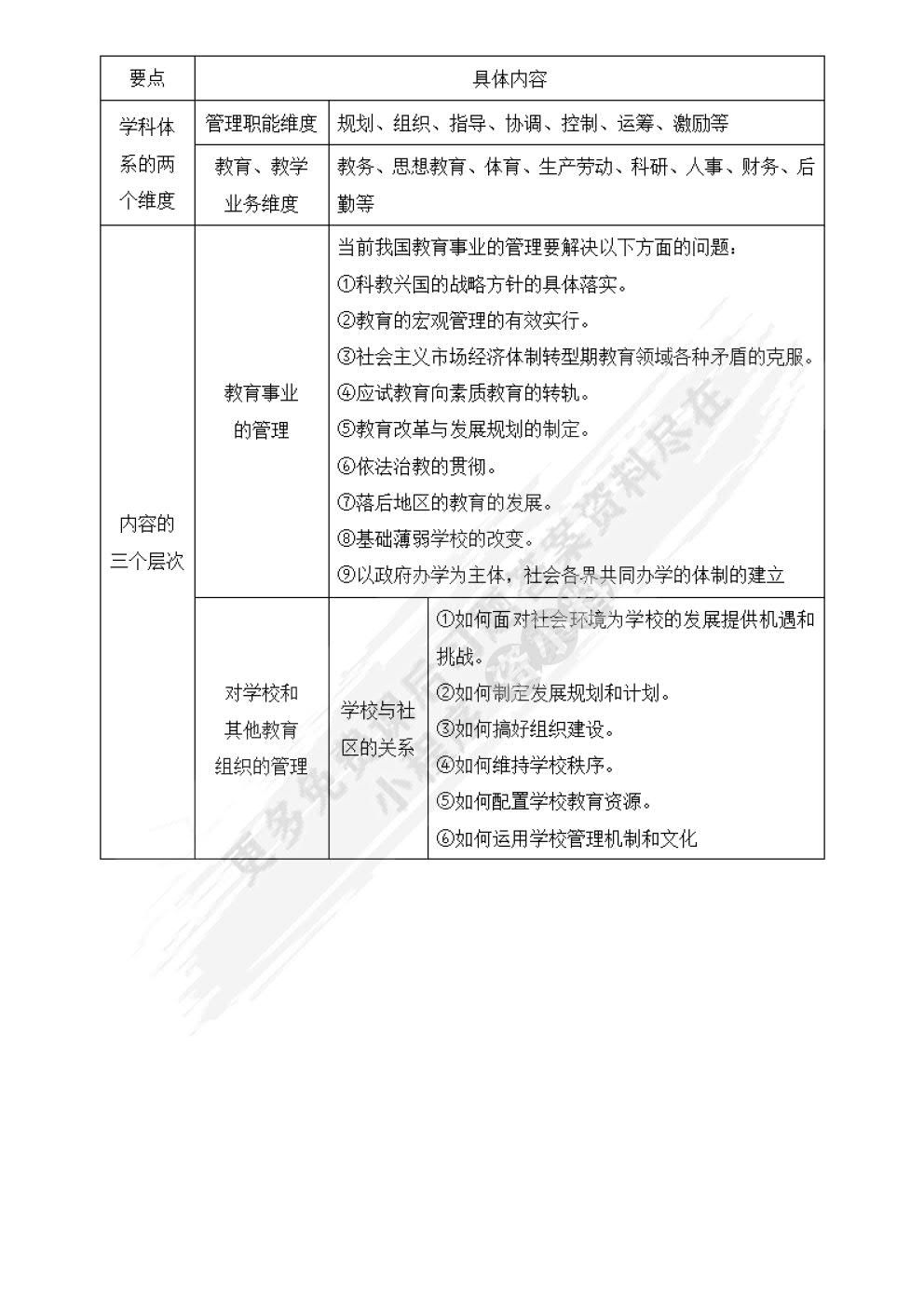 教育管理学 第四版 