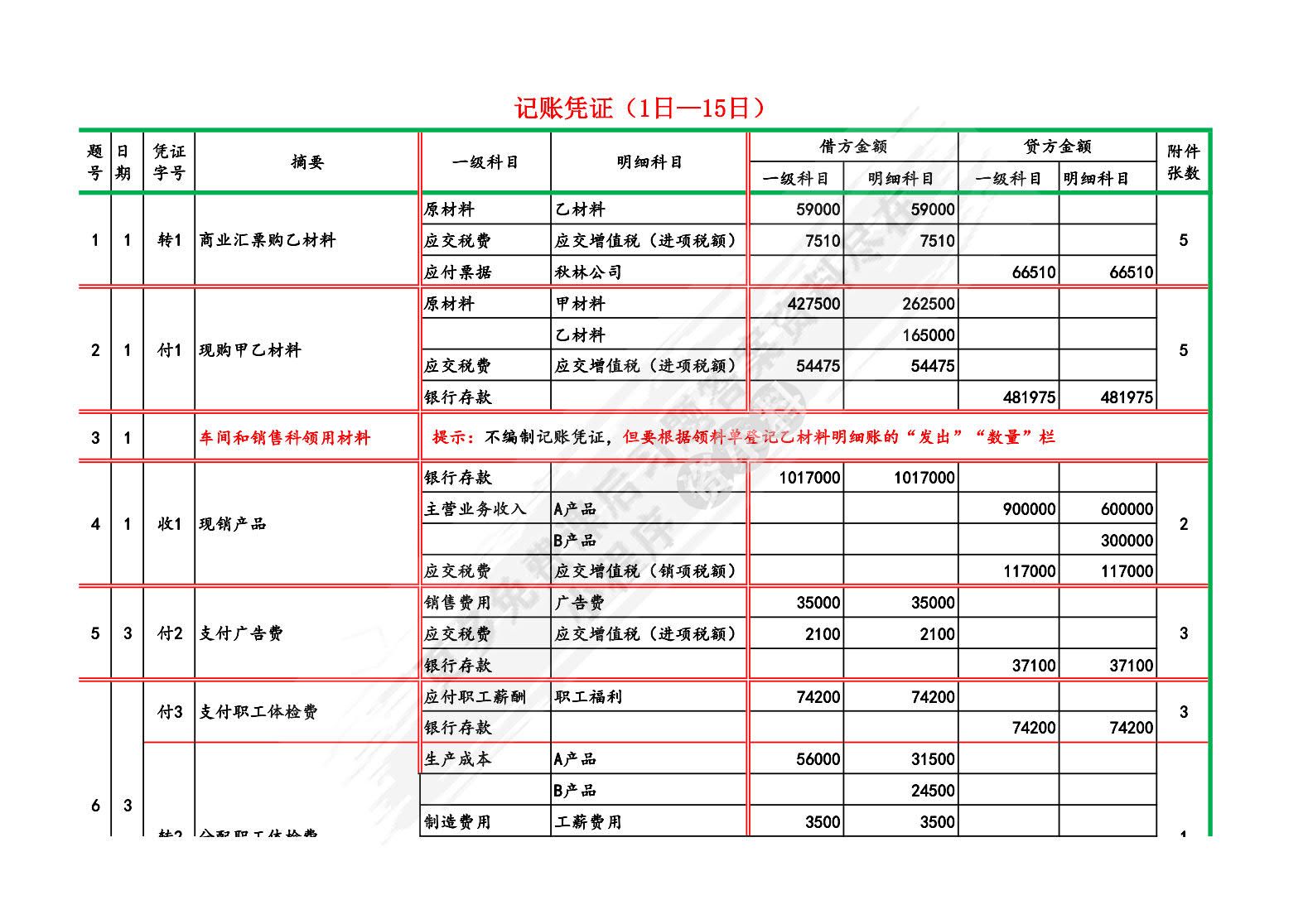 基础会计学综合模拟实验(第五版)