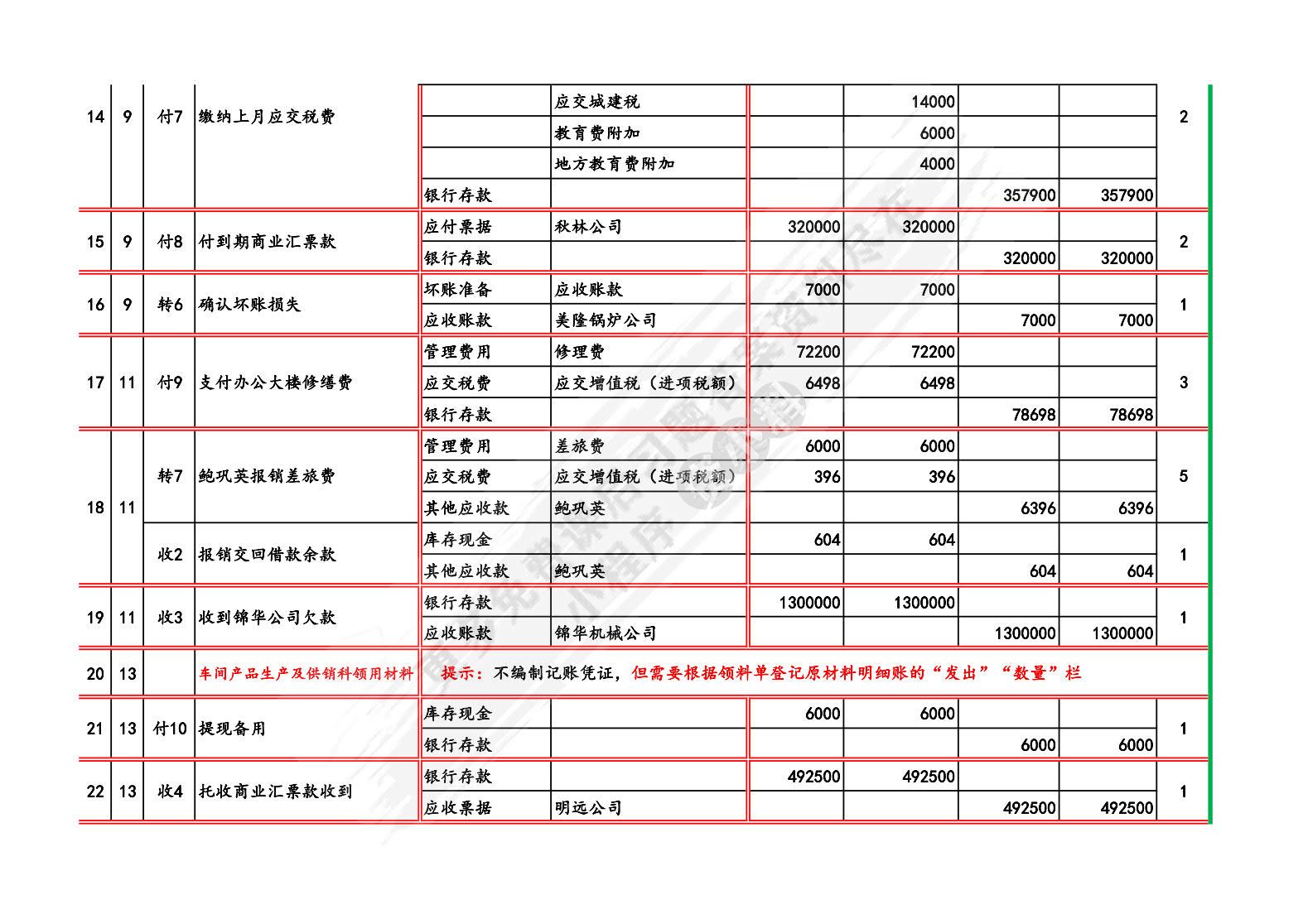 基础会计学综合模拟实验(第五版)