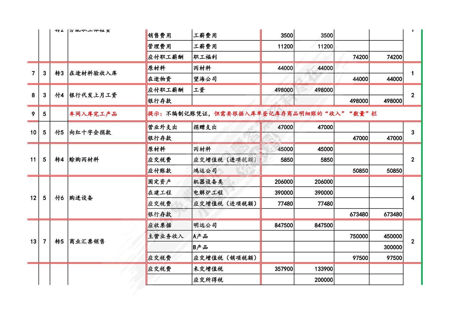 基础会计学综合模拟实验(第五版)