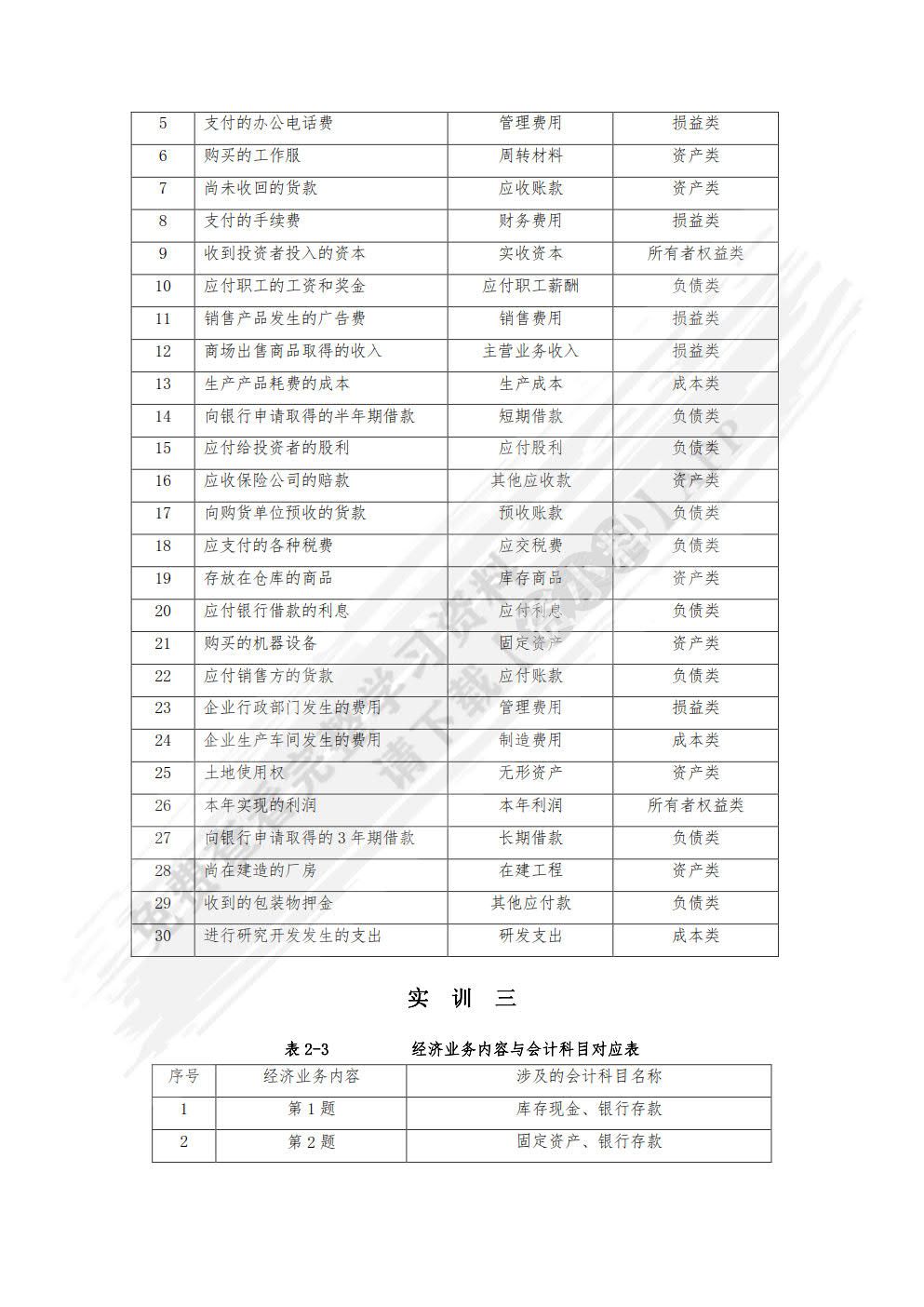 基础会计学习题与实训（第二版）