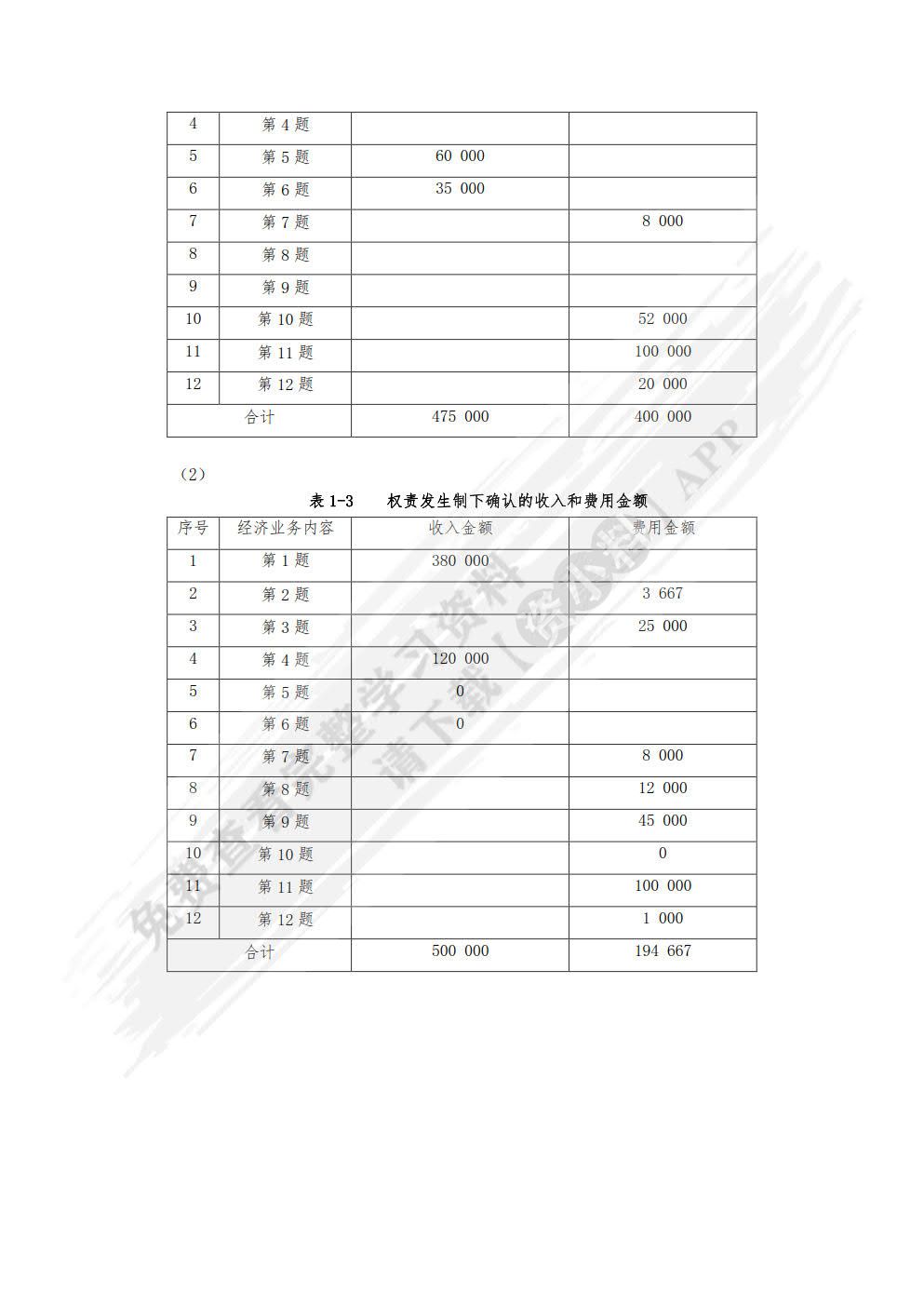 基础会计学习题与实训（第二版）